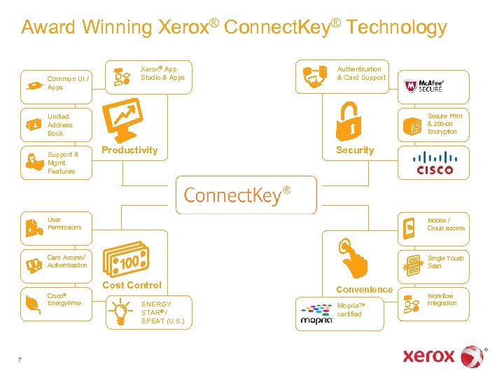 Award Winning Xerox® Connect. Key® Technology Common UI / Apps Xerox® App Studio &