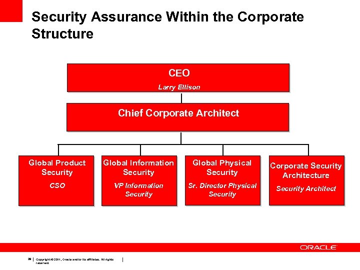 Security Assurance Within the Corporate Structure CEO Larry Ellison Chief Corporate Architect Global Product