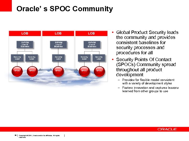 Oracle’ s SPOC Community • Global Product Security leads the community and provides consistent