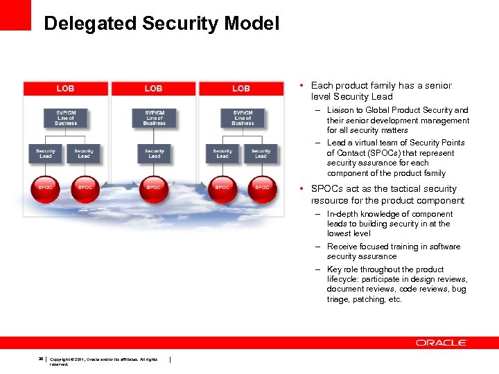 Delegated Security Model • Each product family has a senior level Security Lead –