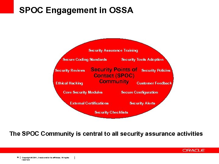 SPOC Engagement in OSSA Security Assurance Training Secure Coding Standards Security Reviews Ethical Hacking