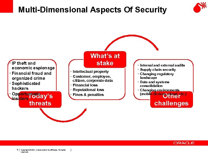 Multi-Dimensional Aspects Of Security • IP theft and economic espionage • Financial fraud and