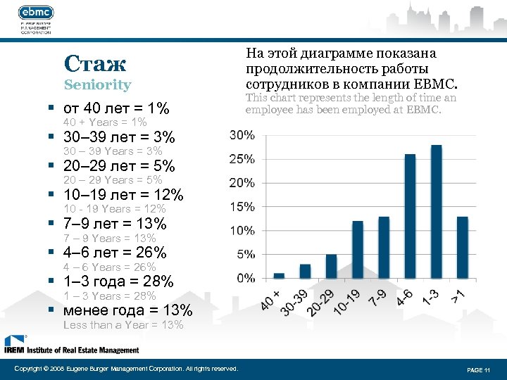 Стаж Seniority § от 40 лет = 1% На этой диаграмме показана продолжительность работы
