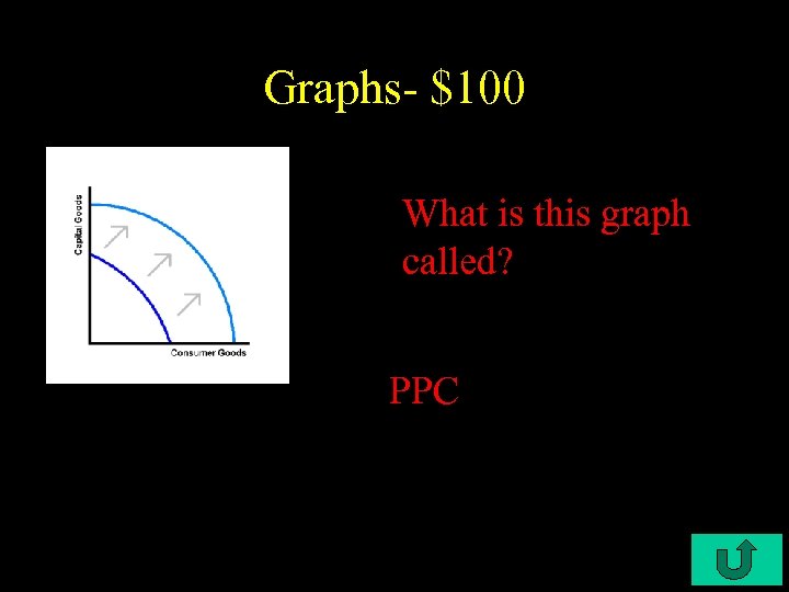 Graphs- $100 What is this graph called? PPC 