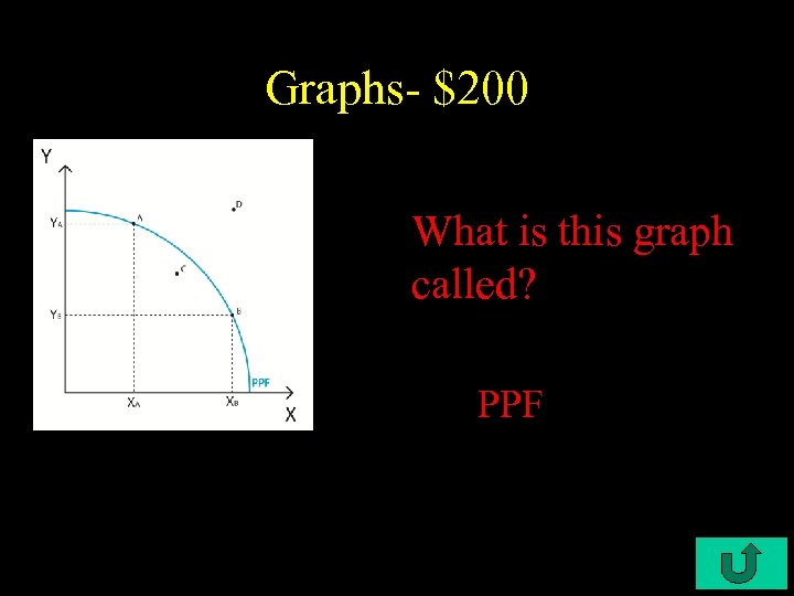 Graphs- $200 What is this graph called? PPF 