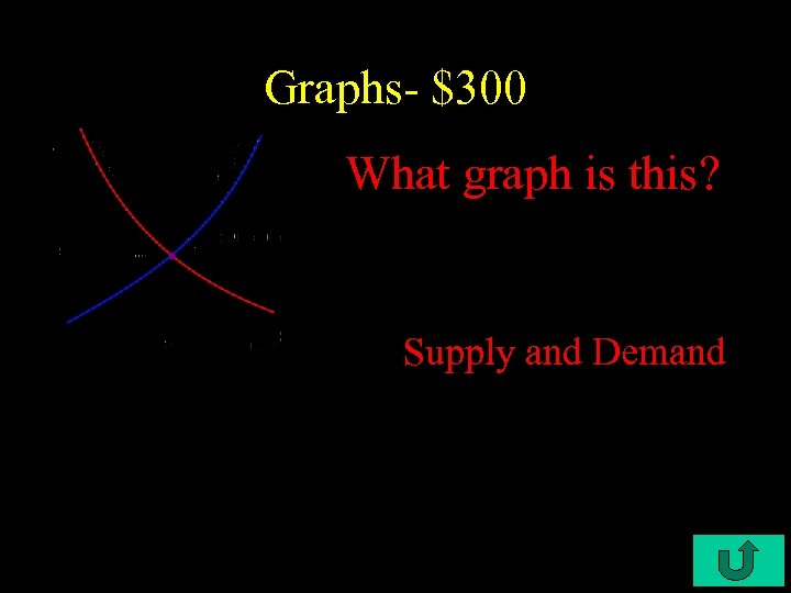 Graphs- $300 What graph is this? Supply and Demand 