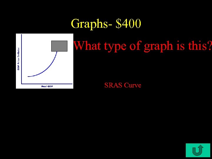 Graphs- $400 What type of graph is this? SRAS Curve 