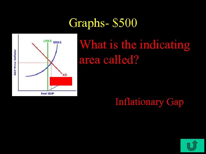 Graphs- $500 What is the indicating area called? Inflationary Gap 