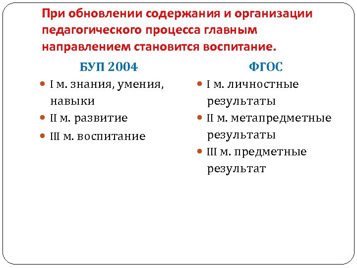 При обновлении содержания и организации педагогического процесса главным направлением становится воспитание. БУП 2004 I