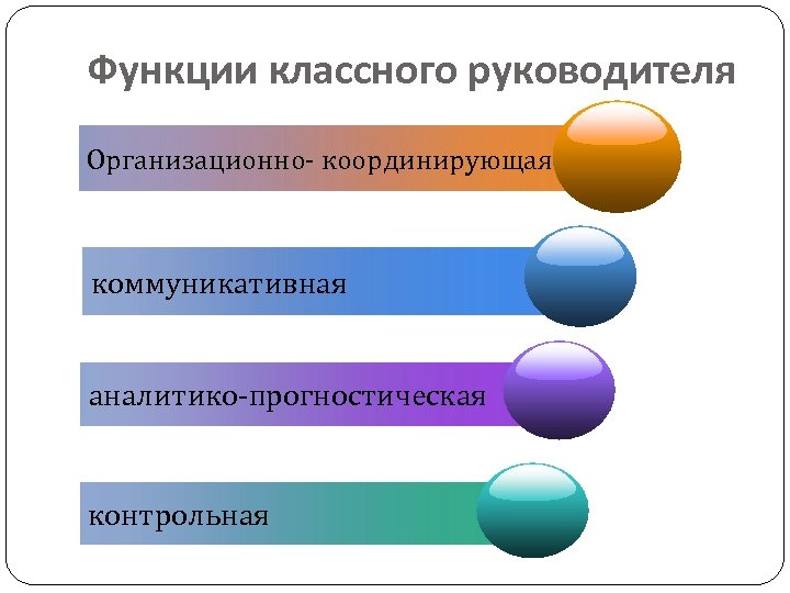 Функции классного руководителя Организационно- координирующая коммуникативная аналитико-прогностическая контрольная 