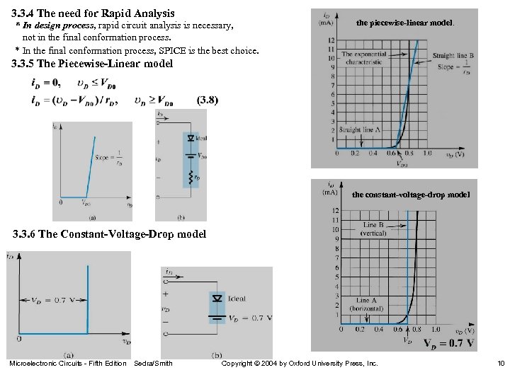 3. 3. 4 The need for Rapid Analysis * In design process, rapid circuit