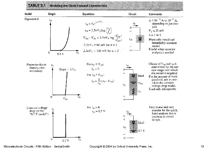 Microelectronic Circuits - Fifth Edition Sedra/Smith Copyright 2004 by Oxford University Press, Inc. 13