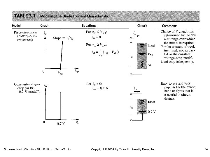 Microelectronic Circuits - Fifth Edition Sedra/Smith Copyright 2004 by Oxford University Press, Inc. 14