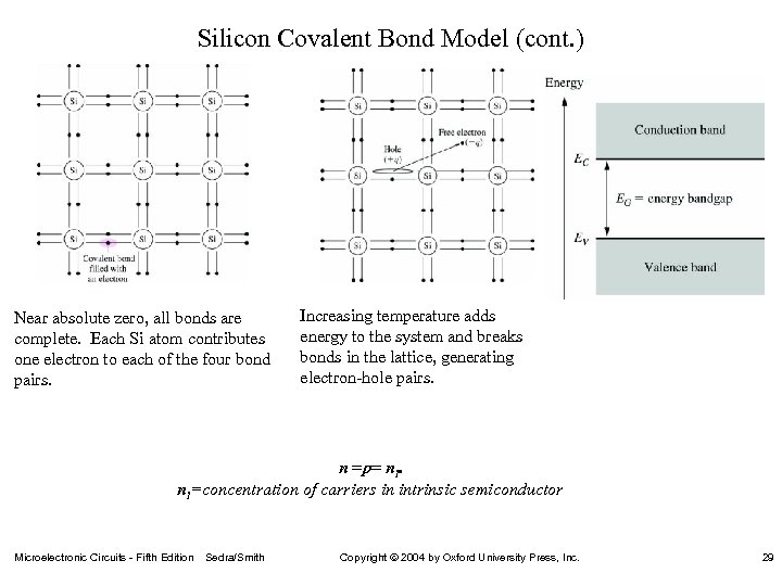Silicon Covalent Bond Model (cont. ) Near absolute zero, all bonds are complete. Each
