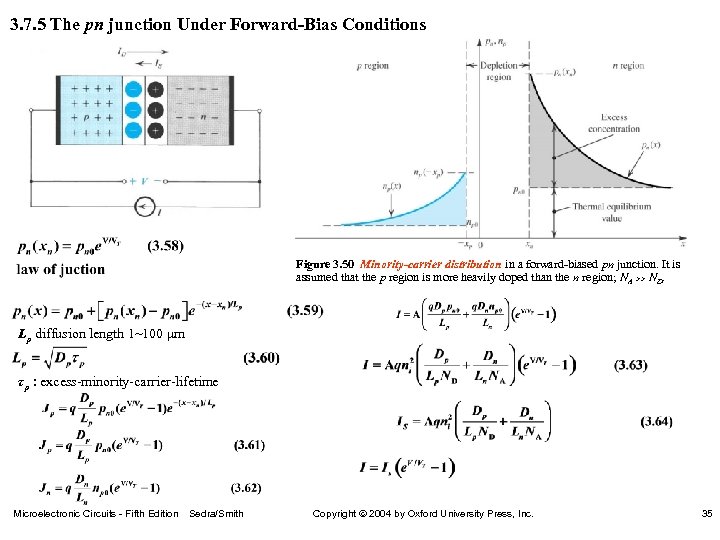 3. 7. 5 The pn junction Under Forward-Bias Conditions Figure 3. 50 Minority-carrier distribution