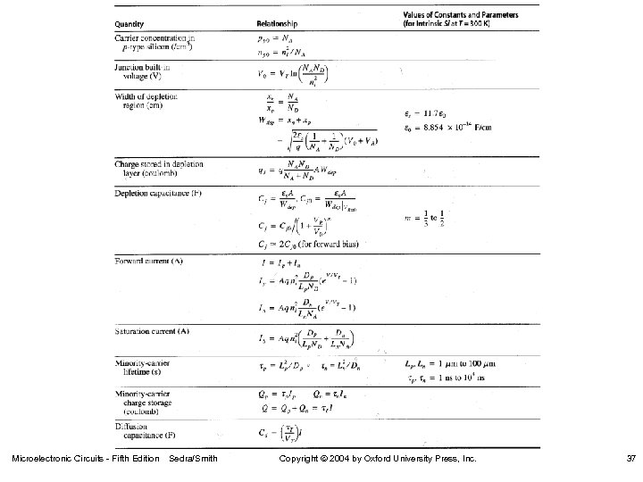 Microelectronic Circuits - Fifth Edition Sedra/Smith Copyright 2004 by Oxford University Press, Inc. 37