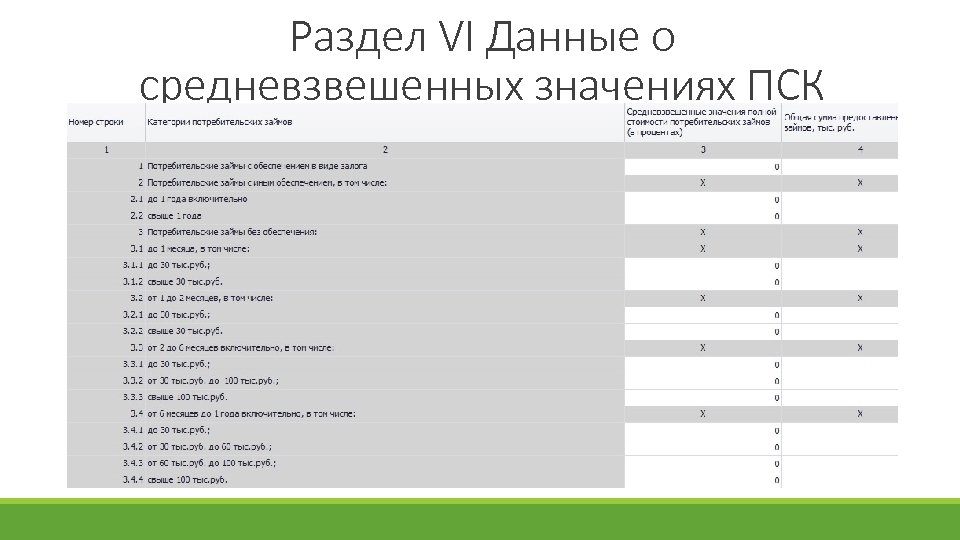 Раздел VI Данные о средневзвешенных значениях ПСК 