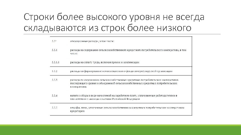 Строки более высокого уровня не всегда складываются из строк более низкого 