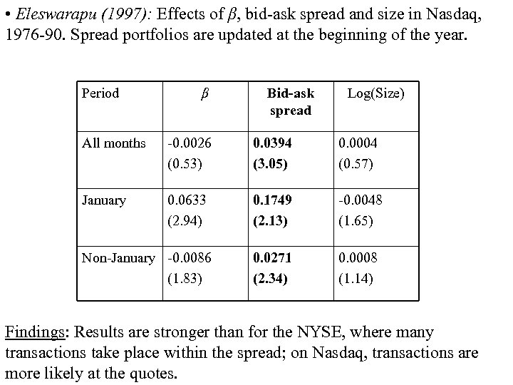  • Eleswarapu (1997): Effects of β, bid-ask spread and size in Nasdaq, 1976