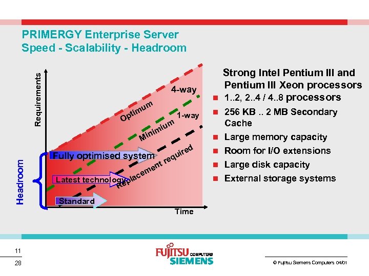 Requirements PRIMERGY Enterprise Server Speed - Scalability - Headroom 4 -way m pti um