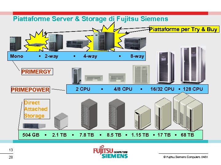 Piattaforme Server & Storage di Fujitsu Siemens Piattaforme per Try & Buy Mono •