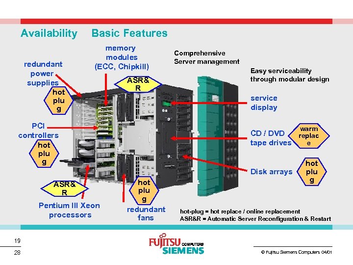 Availability redundant power supplies hot plu g Basic Features memory modules (ECC, Chipkill) ASR&