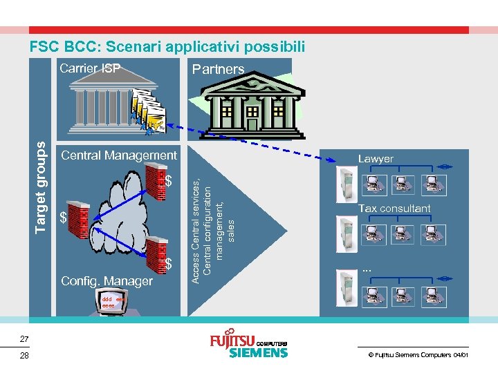 FSC BCC: Scenari applicativi possibili Partners Central Management $ $ $ Config. Manager Lawyer
