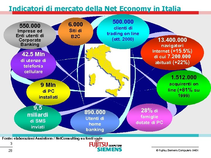 Indicatori di mercato della Net Economy in Italia 500. 000 6. 000 550. 000