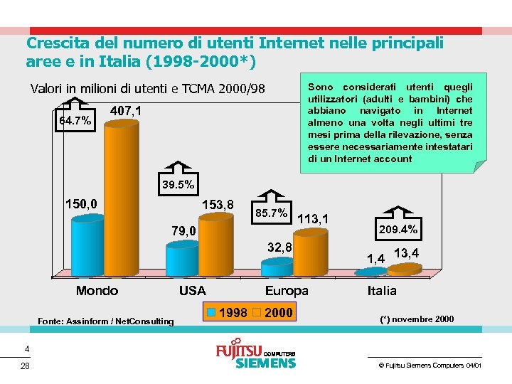 Crescita del numero di utenti Internet nelle principali aree e in Italia (1998 -2000*)