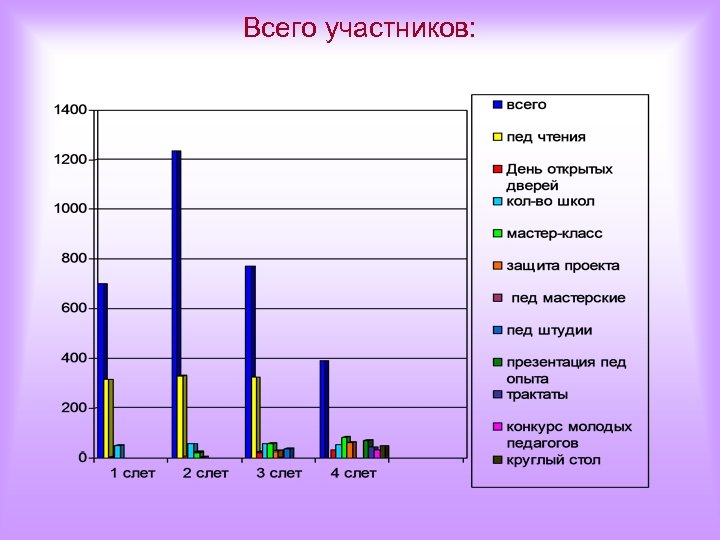 Всего участников: 