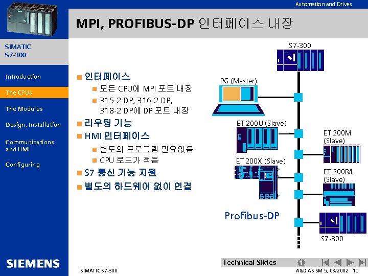 Automation and Drives MPI, PROFIBUS-DP 인터페이스 내장 S 7 -300 SIMATIC S 7 -300