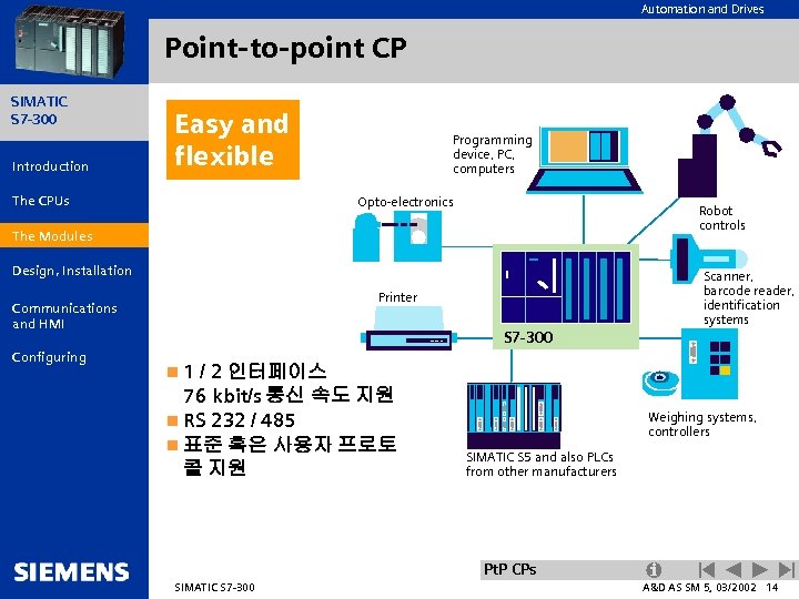 Automation and Drives Point-to-point CP SIMATIC S 7 -300 Introduction Easy and flexible The