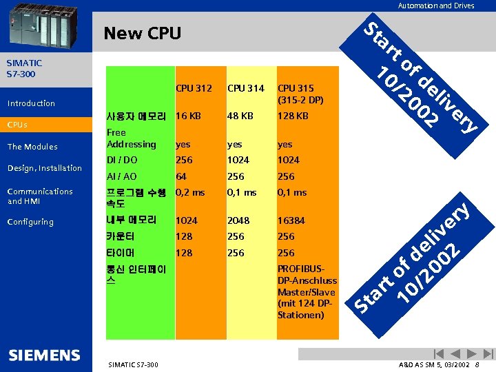 Automation and Drives St a New CPU rt SIMATIC S 7 -300 CPU 312