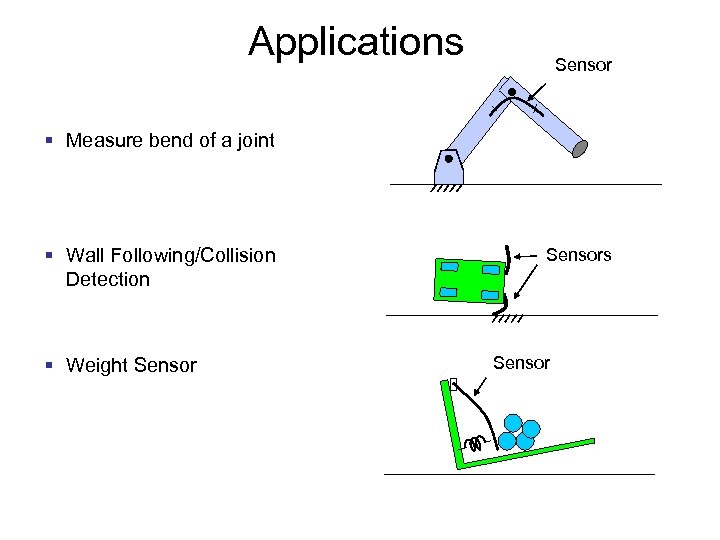 Applications Sensor § Measure bend of a joint § Wall Following/Collision Detection § Weight