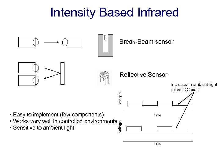 Intensity Based Infrared Break-Beam sensor Reflective Sensor voltage Increase in ambient light raises DC