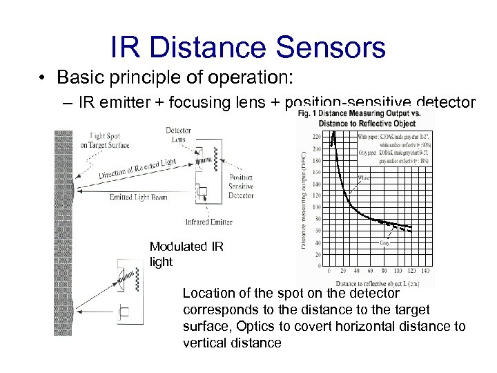IR Distance Sensors • Basic principle of operation: – IR emitter + focusing lens