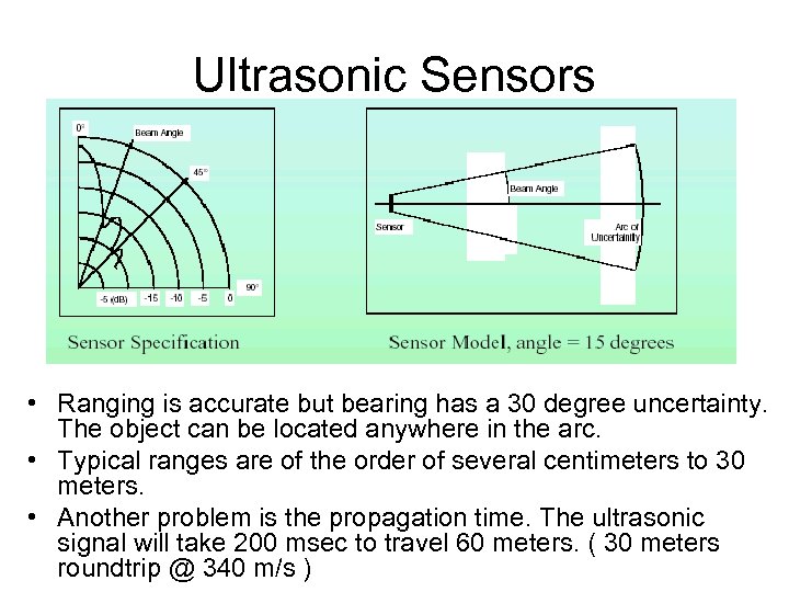 Ultrasonic Sensors • Ranging is accurate but bearing has a 30 degree uncertainty. The