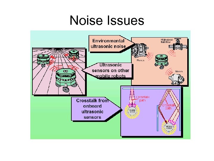 Noise Issues 