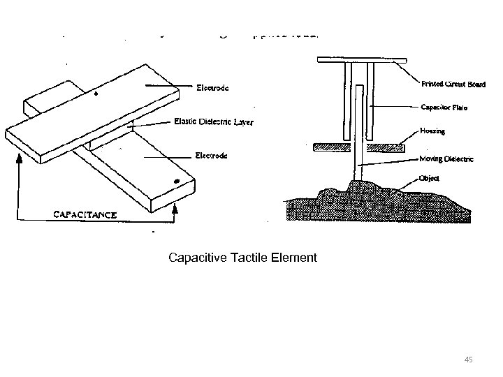 Capacitive Tactile Element 45 