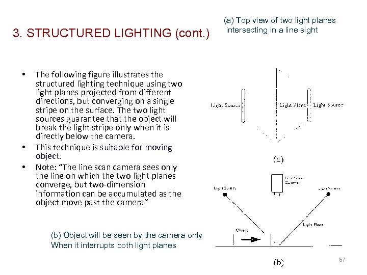 3. STRUCTURED LIGHTING (cont. ) • • • (a) Top view of two light