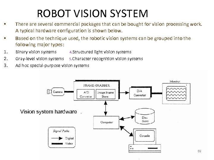 ROBOT VISION SYSTEM • • 1. 2. 3. There are several commercial packages that