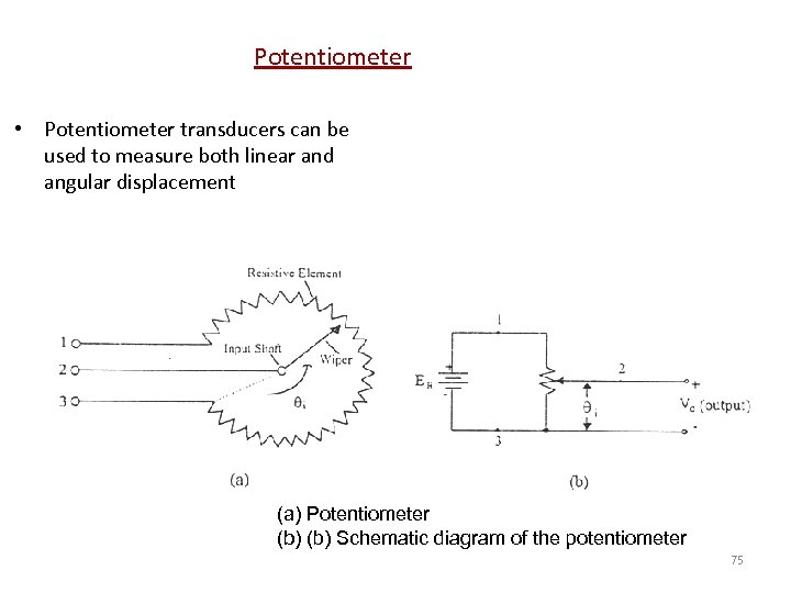 Potentiometer • Potentiometer transducers can be used to measure both linear and angular displacement