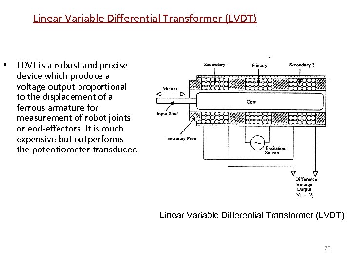 Linear Variable Differential Transformer (LVDT) • LDVT is a robust and precise device which