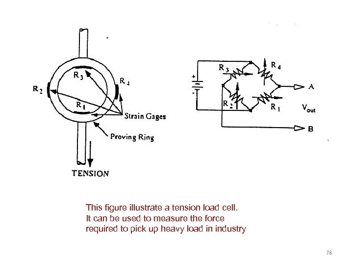 This figure illustrate a tension load cell. It can be used to measure the