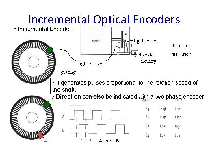 Incremental Optical Encoders • Incremental Encoder: light sensor light emitter decode circuitry - direction