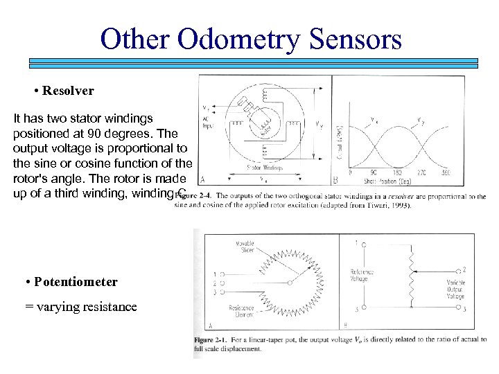 Other Odometry Sensors • Resolver It has two stator windings positioned at 90 degrees.