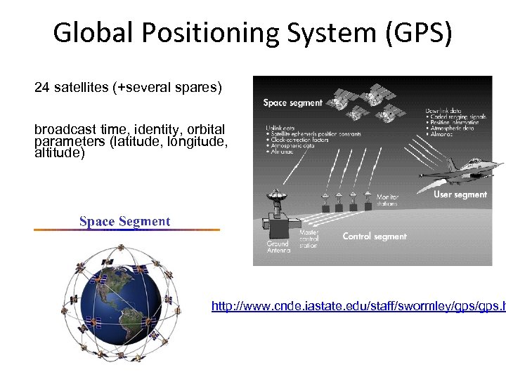 Global Positioning System (GPS) 24 satellites (+several spares) broadcast time, identity, orbital parameters (latitude,