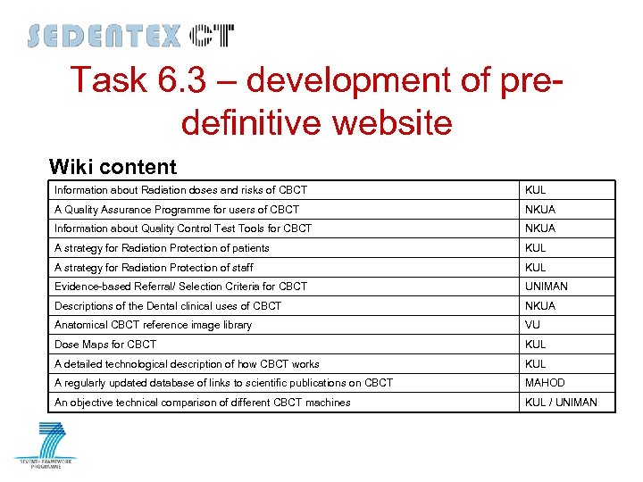 Task 6. 3 – development of predefinitive website Wiki content Information about Radiation doses