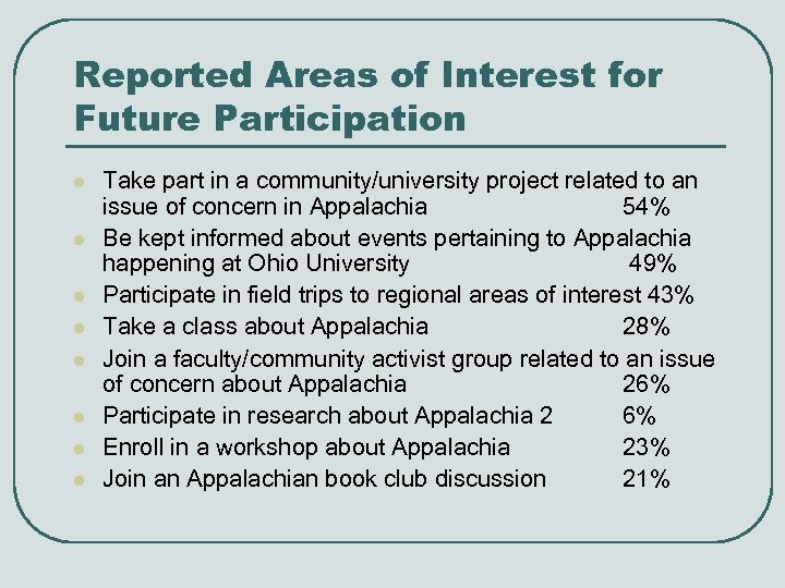 Reported Areas of Interest for Future Participation l l l l Take part in