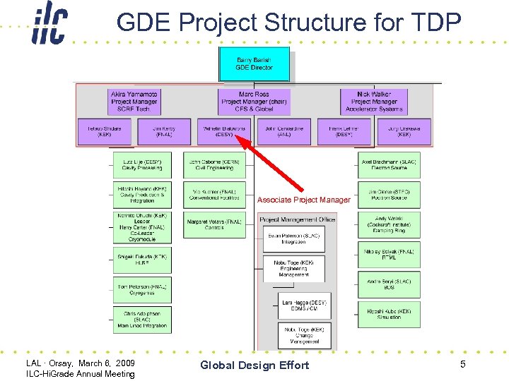 GDE Project Structure for TDP Associate Project Manager LAL · Orsay, March 6, 2009